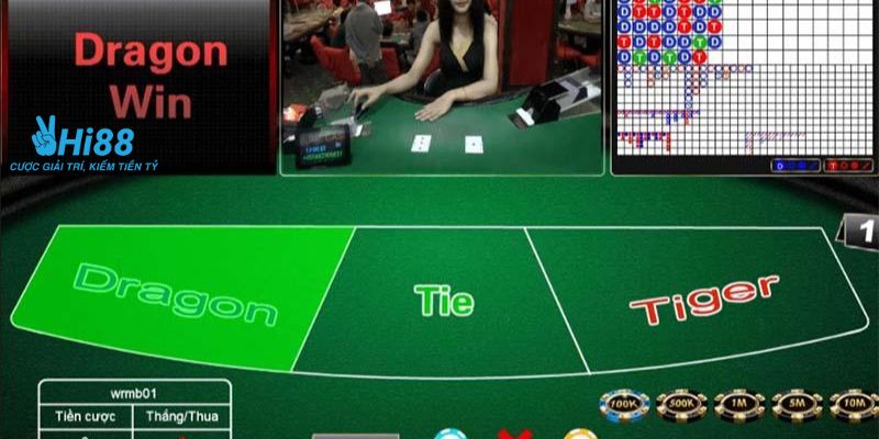 Tầm quan trọng của việc áp dụng các cách soi cầu rồng hổ