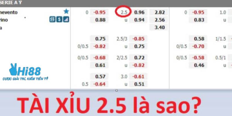 Bí quyết đỉnh cao để chơi kèo tài xỉu 2.5 trái hiệu quả