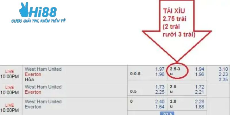 Khái niệm kèo tài xỉu 2.75