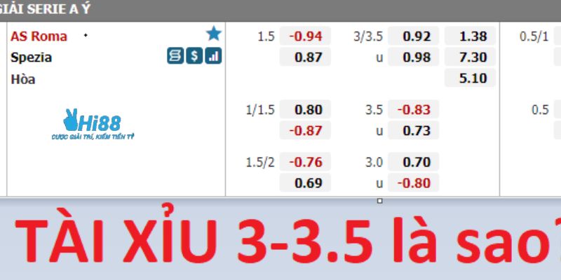 Hướng dẫn chi tiết về cách đọc kèo tài xỉu 3 3.5