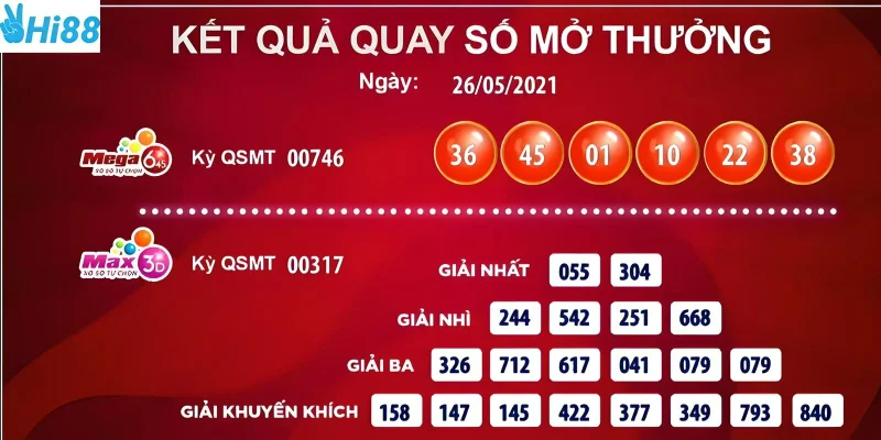 Chọn số một cách thông minh giúp bạn tăng khả năng trúng thưởng