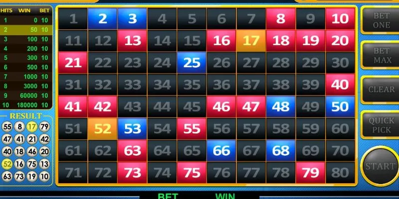 Chiến lược phân tích bảng kết quả chuẩn trong keno 