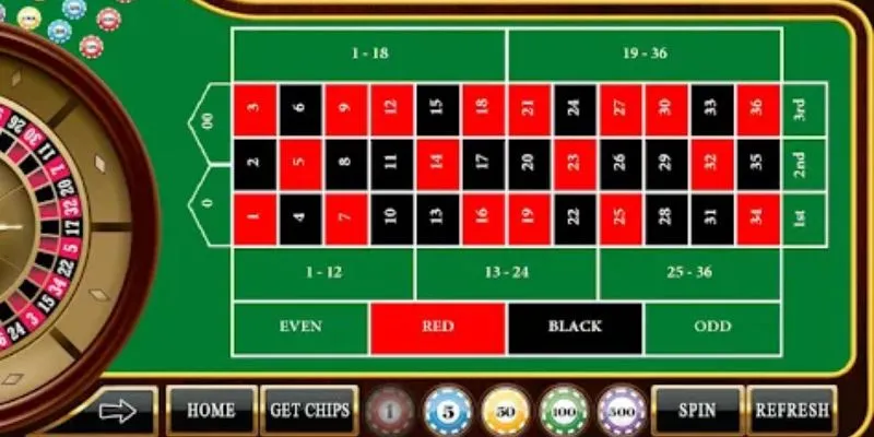 Cách thức hoạt động trong roulette 